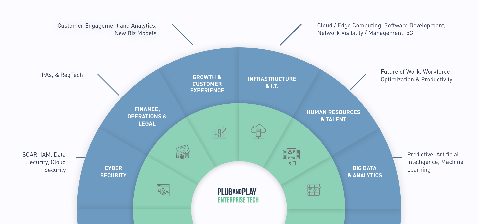 Enterprise Tech Accelerator