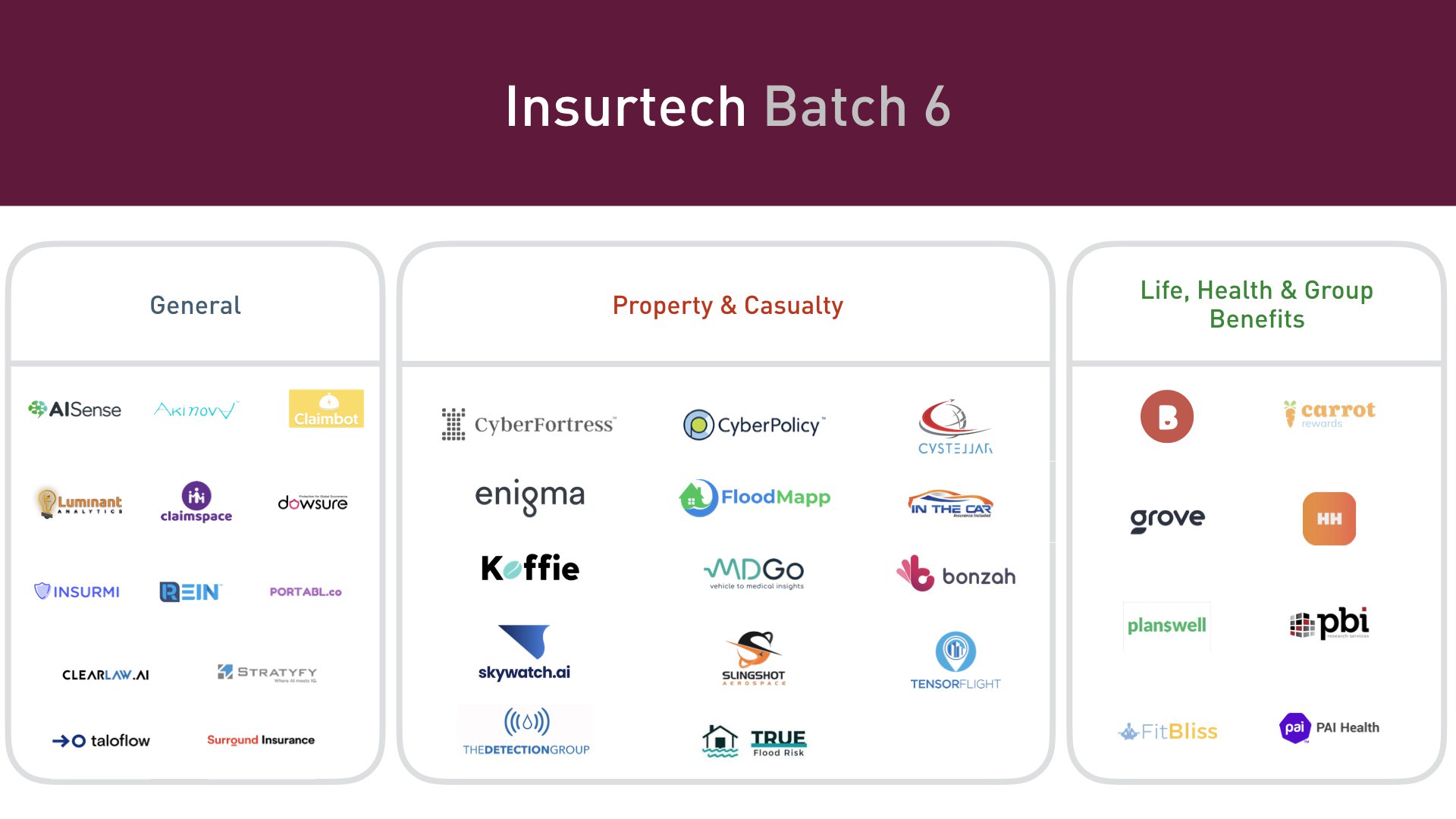 Plug and Play Insurtech startups