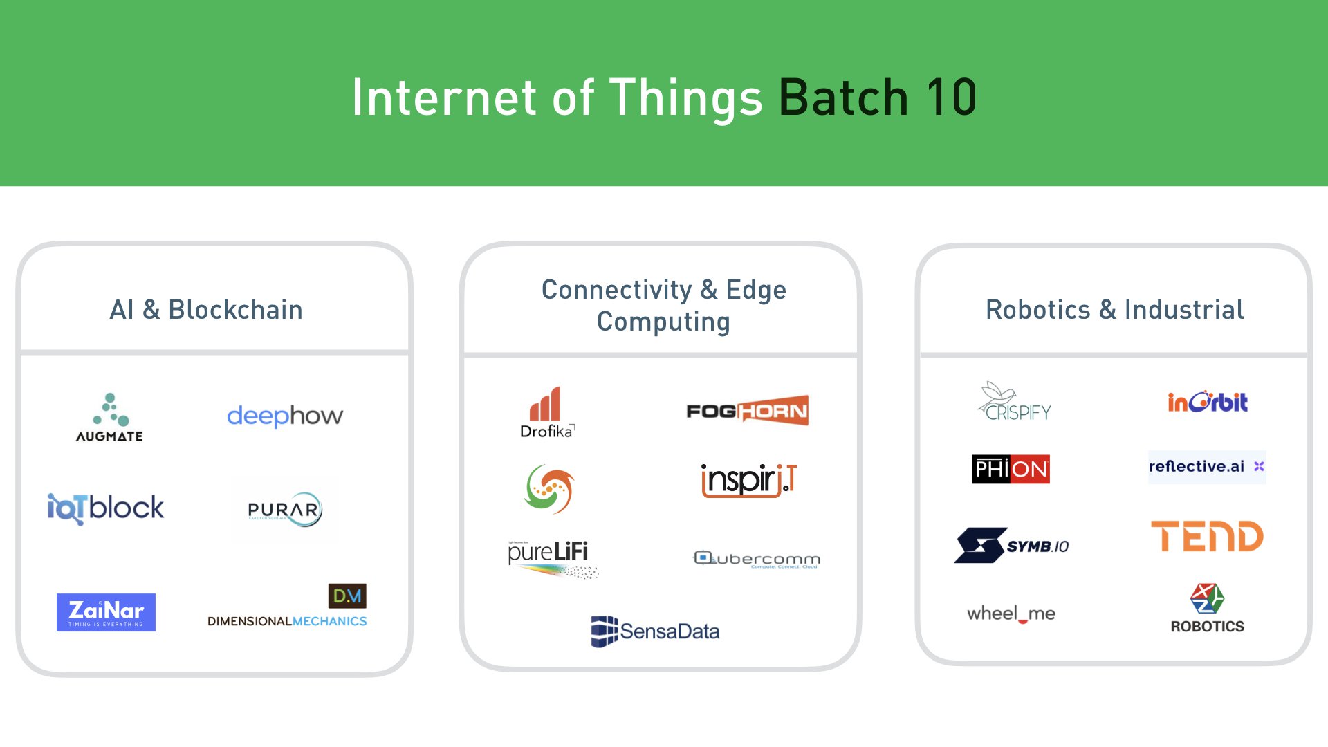 Plug and Play Internet of Things startups