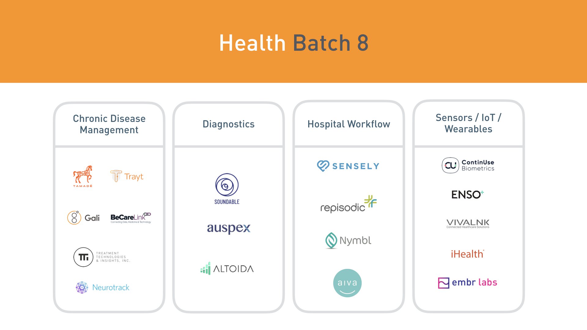 Plug and Play Health startups