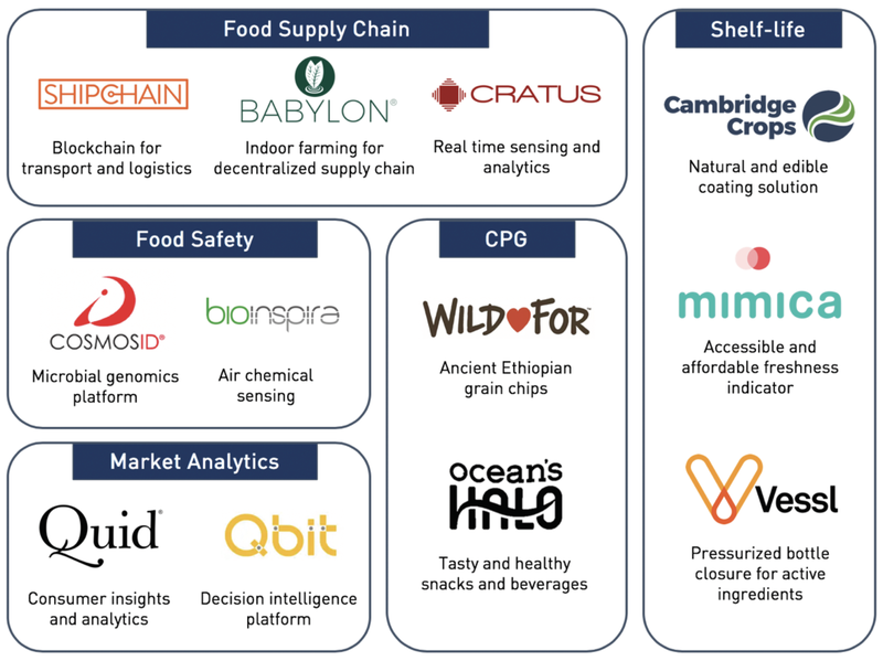 how consumers are changing the food industry 2