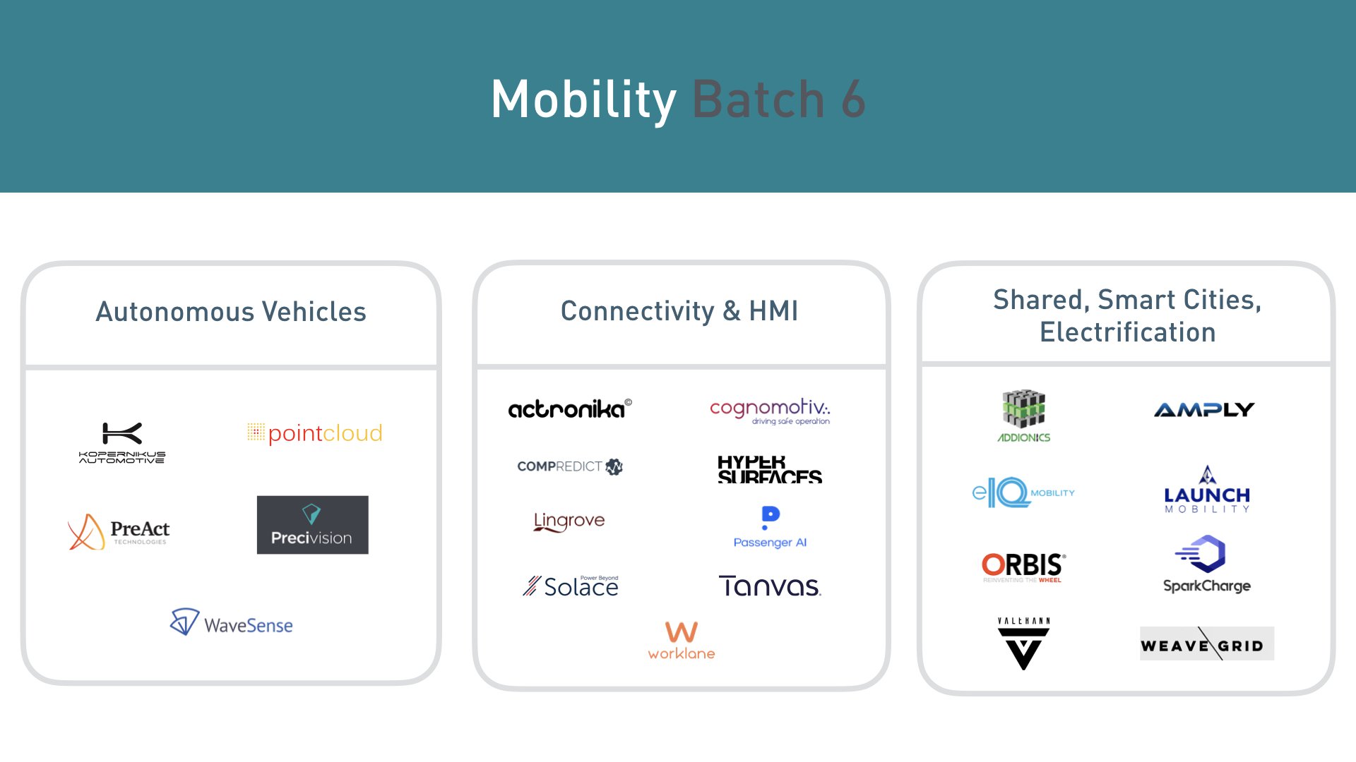 Plug and Play Mobility Startups