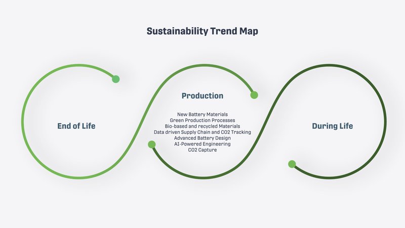 sustainable mobility startups 1